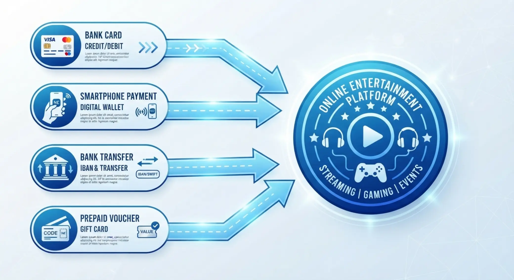 Přehled platebních metod pro vklad 100 Kč do online platformy